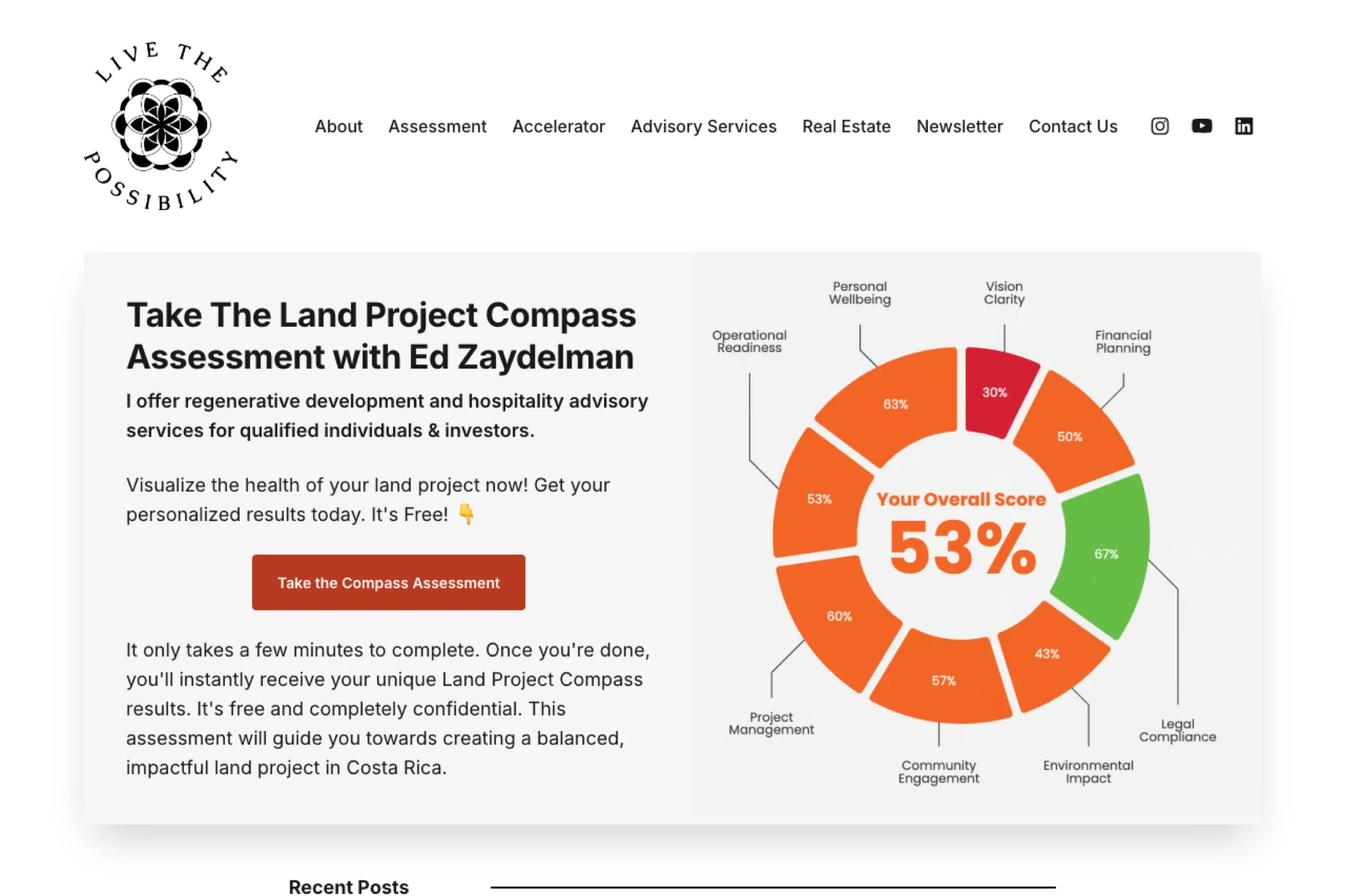 Screenshot of Edward Zaydelman — Ghost theme website