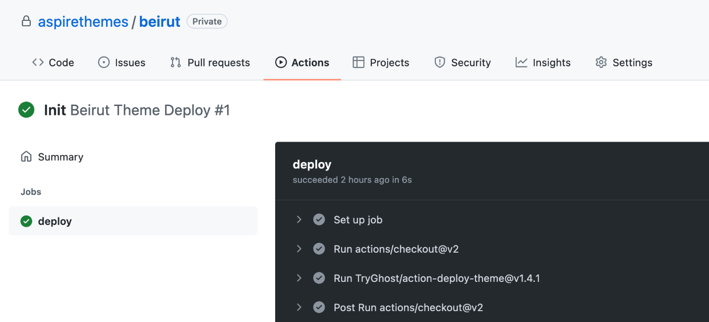 Petra ghost theme — documentation Ghost CMS Theme GitHub Actions