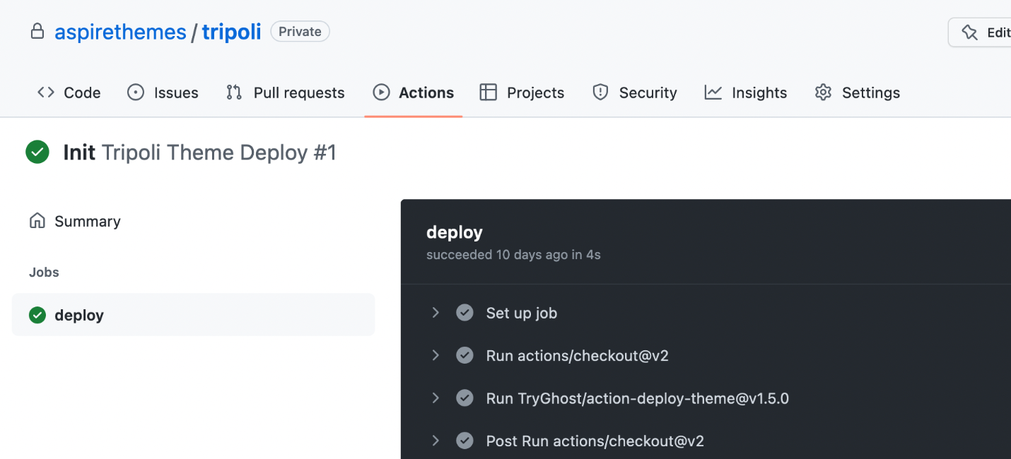 Tripoli ghost theme — documentation Ghost CMS Theme GitHub Actions