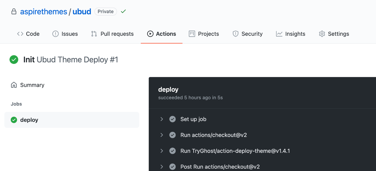 Ubud ghost theme — documentation Ghost CMS Theme GitHub Actions